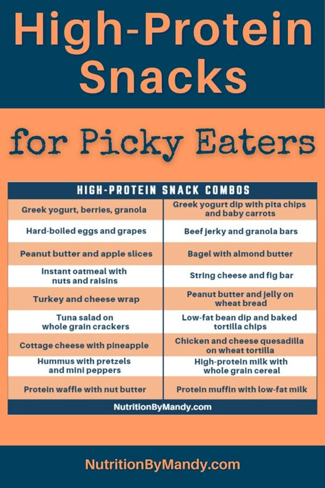 High-Protein Snacks for Picky Eaters High Protein Foods For Picky Eaters, Healthy Snack For Picky Eaters, Healthy Foods With Protein, Healthy Eating Picky Eaters, Easy Protein Meals For Picky Eaters, Low Carb Meals For Picky Eaters, Athlete Food Ideas, How To Get Picky Eaters To Eat Healthy, High Protein Meals Picky Eaters