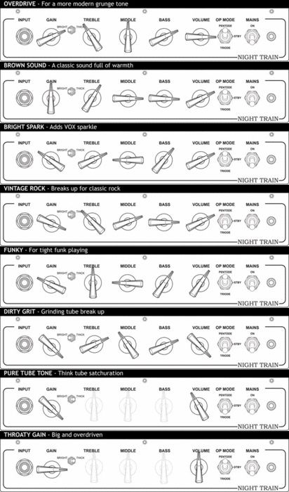 Amp Settings Guitar Rock, Fender Amp Settings, Electric Guitar Amp Settings, Amp Settings Guitar, Basic Chords Guitar, Guitar Setup, Writing Songs Inspiration, Amp Settings, Music Theory Lessons