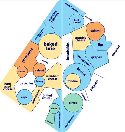 Charcuterie Diagram, Grazing Table Template, Shakutary Board, Charcuterie Board Ideas Aldi, Aldi Charcuterie Board Ideas, Charcuterie Arrangement, Charcuterie Board Letters, Charcuterie Board Template, Aldi Charcuterie Board