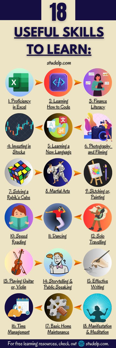 Useful skills to learn (Infographic) and how to learn them easily. Habits For Self Improvement, What Skills To Learn, Learning New Skills Ideas, Helpful Skills To Learn, Skills To Improve Yourself, Different Skills To Learn, Click Up App, Skill To Learn In 2024, Learning Hacks Tips