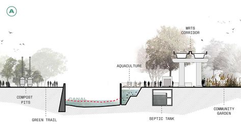 Eyes on the Canal - Architecture for Dialogue City Section Architecture, Water Canal Architecture, Canal Landscape Design, Urban Section Architecture, Canal Architecture, Urban Concept, Walkable City, Urban Design Architecture, Urban Design Concept