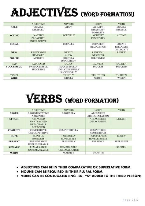 WORD FORMATION GUIDE- USE OF ENGLISH - PART 3 - PREVIEW B2 English Words, Word Formation Rules, English Adverbs, Adjective Words, Essay Writing Examples, Verb Words, College Essay Examples, Learning Grammar, Grammar English