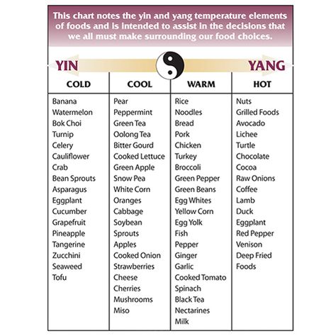 Chinese Medicine Diet, Tcm Traditional Chinese Medicine, Traditional Chinese Medicine Herbs, Veggie Recipe, Eastern Medicine, Medical Herbs, Chinese Herbs, Food Charts, Food Therapy