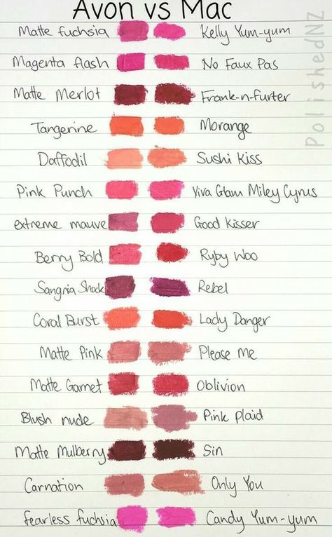 Avon Lip, Mac Velvet Teddy, Avon Lipstick, Avon Cosmetics, Avon Beauty, Smink Inspiration, Avon Makeup, Pinterest Makeup, Lipstick Swatches