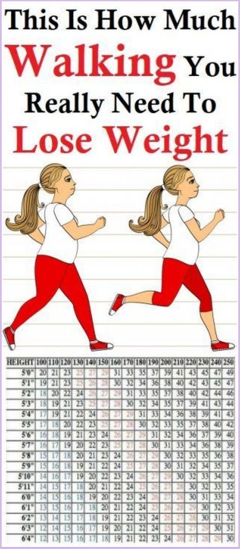 This Is How Much Walking, You Really Need To Lose Weight! Walking, Running, Lose 20 Pounds, Chicken Breast Recipes, You Really, Lost