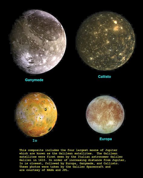 Galilean Moons, Moons Of Jupiter, Beautiful Universe, Outer Space Planets, Space Solar System, Moon Names, Jupiter Moons, Astronomy Facts, Astronomy Science