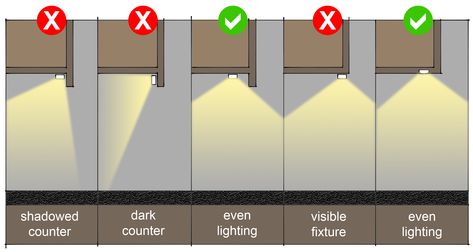 Buying Guides: Under Cabinet LEDs – the language of light Installing Under Cabinet Lighting, Language Of Light, Kitchen Under Cabinet Lighting, Led Tape Lighting, Led Under Cabinet Lighting, Interior Architecture Drawing, Led Cabinet Lighting, Home Lighting Design, Interior Design Presentation