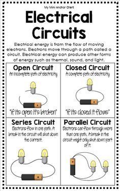 Circuits Anchor Chart, Parallel Circuit, Circuits Science, Series Circuit, Science Electricity, Science Anchor Charts, Electrical Circuit, 4th Grade Science, Science Notes