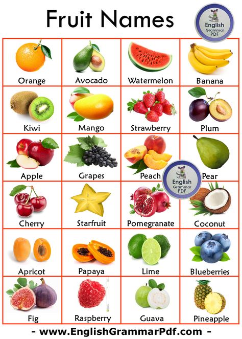 Essen, Types Of Fruits Chart, Code Names For Crushes Fruit, All Fruits Images, Pictures Of Fruit, Fruits Name List, Fruit Chat, Fruit Vocabulary, Fruits Name With Picture