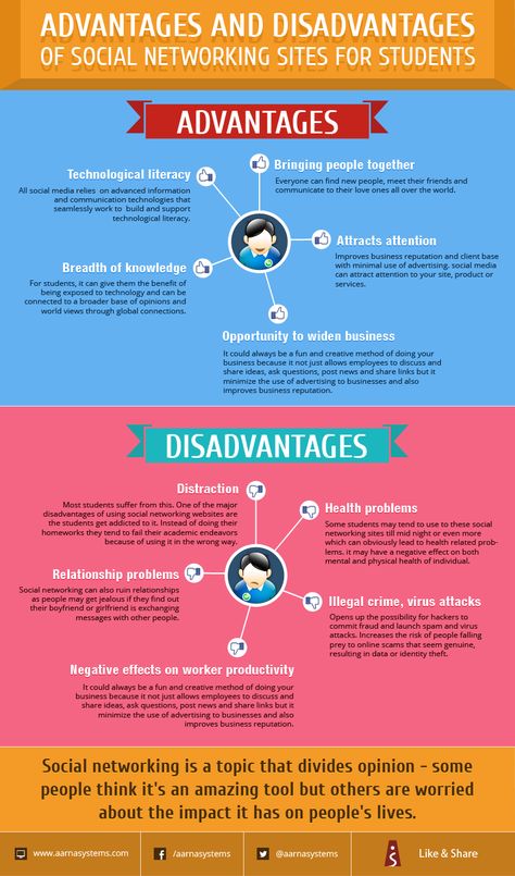 Sites For Students, Disadvantages Of Technology, Disadvantages Of Social Media, Finance Organization Printables, Finance Infographic, Ielts Writing, Educational Infographic, Advantages And Disadvantages, Social Media Infographic