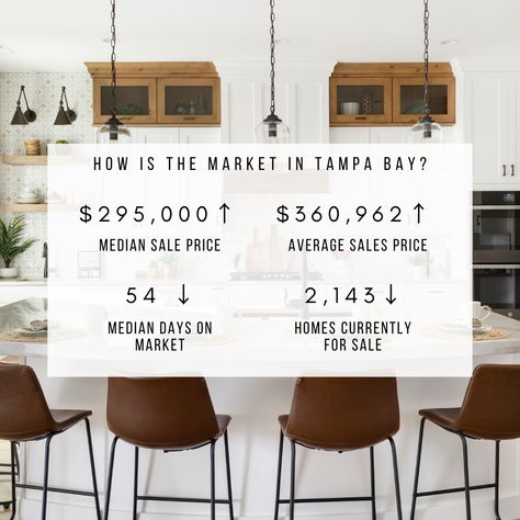 Real Estate Market Update, Market Update Real Estate, Florida Realtors, Real Estate Marketing Quotes, Real Estate Book, Realtor Life, Real Estate Advertising, Canvas Learning, Social Post