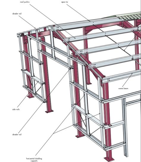 Steel Structure House, Roof Truss Design, Metal Building Designs, Steel Building Homes, Steel Architecture, Steel Sheds, Civil Engineering Design, Steel Structure Buildings, Steel Frame House