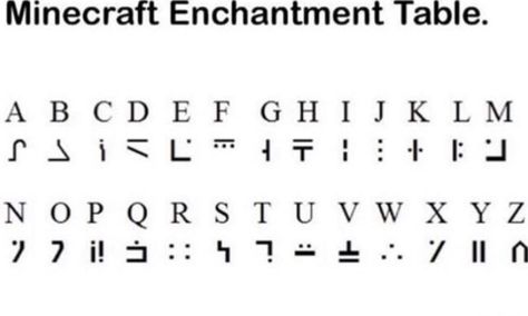 Enchanted Table Language, Minecraft Enchantment Alphabet, Enchantment Table Language Alphabet, Minecraft Enchantment Table Language, Enchantment Language, Enchanting Table Language, Enchantment Table Language, Minecraft Language, Enderman Language