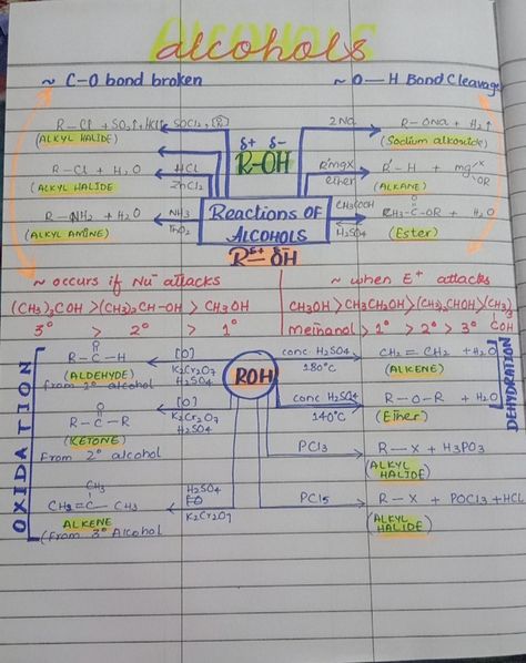 Reactions of Alcohols Reading, Chemistry, Math Practice Worksheets, Study Flashcards, Math Practice, Math Practices, Organic Chemistry, Quick Saves