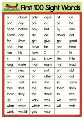 First 100 Sight Words - A4 - Blackboard Jungle | Sight words kindergarten, Kindergarten sight words list, Preschool sight words 1st Grade Readiness, Kindergarten Spelling Words, 1st Grade Sight Words, Sight Word Wall, Pre K Sight Words, Kindergarten Sight Words List, First 100 Sight Words, High Frequency Sight Words, Birthday Tarpaulin