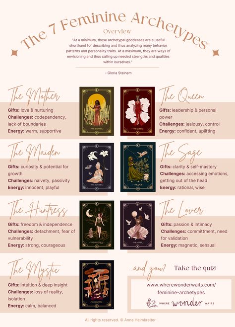 An overview of the 7 Feminine Archetypes, including their typical characteristics, challenges and the energy they represent in this world. 7 Feminine Archetypes, Feminine Archetypes, Jungian Archetypes, Feminine Patterns, Queen Gifts, Brand Archetypes, Divine Feminine Spirituality, Sacred Feminine, Feminine Art