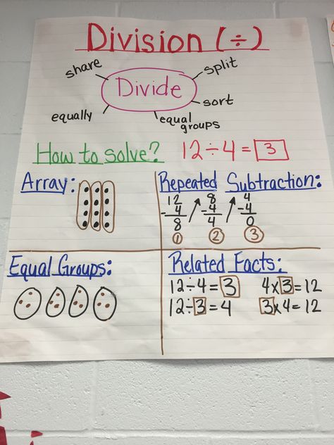 Division Anchor Chart Division Anchor Chart 3rd Grade, Division Anchor Charts 3rd Grade, Multiplication And Division Anchor Chart, Division Anchor Chart 3rd, Division Anchor Chart 4th, Division Strategies Anchor Chart 3rd, Division Strategies Anchor Chart, Partial Quotient Division Anchor Chart, Division Anchor Chart