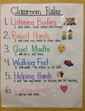 First grade anchor charts are great tools for reminding kids about concepts in math, writing, spelling, science, and more! Check out these great ideas. Classroom Setup, Classroom Rules, Kindergarten Anchor Charts, Rules Poster, Classroom Anchor Charts, Kindergarten Class, Classroom Behavior, First Grade Classroom, Classroom Setting