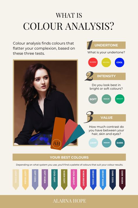 Colour Analysis Test, What Season Am I, Color Analysis Test, Seasonal Analysis, Seasonal Colour Analysis, Seasons Chart, Hope Fashion, Effortless Chic Style, Personal Fashion Stylist