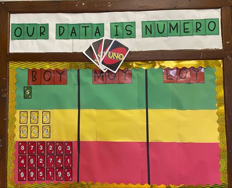 Data Tracking Bulletin Board, Iready Data Tracking Bulletin Board, Beginning Middle End, Data Wall, Uno Cards, Data Tracking, 3rd Grade Classroom, Middle School Classroom, Classroom Bulletin Boards