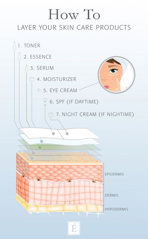 Skin Care Layering, Skin Facts, Eminence Organic Skin Care, Skin Advice, Skin Care Routine Order, Basic Skin Care Routine, Glow Skin, Professional Skin Care Products, Skin Care Routine Steps