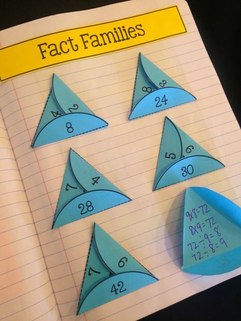 Teach Multiplication, Math Book, Teaching Multiplication, Math Multiplication, Fact Families, Math Projects, Third Grade Math, Math Methods, Homeschool Math