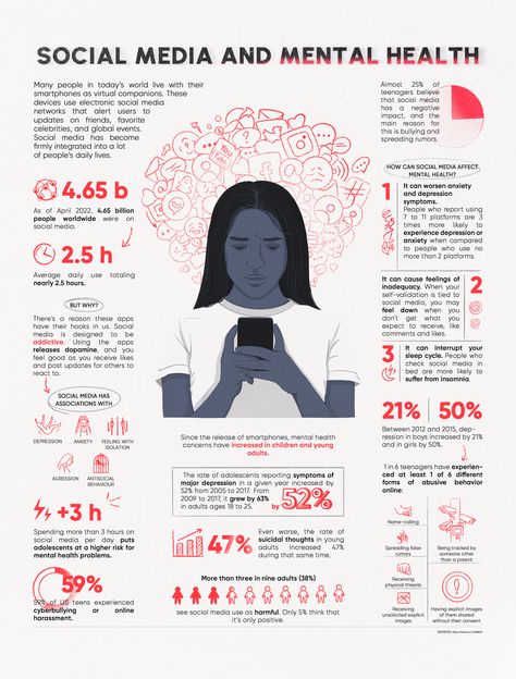 Research Infographic Design, Infographics Mental Health, Infographic Design Health, Infographic About Mental Health, Infographic Ideas Creative, Educational Poster Design Inspiration, Creative Infographic Poster, Info Poster Design, Research Poster Design Layout