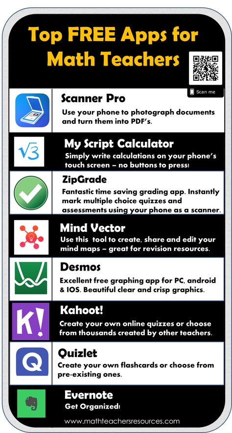 Eight Great Apps for Math Teachers to help you plan math activities, organize your work and assess your students. Apps For Math, Middle School Math Teacher, Math Apps, Web 2.0, Top Apps, Mental Math, Classroom Technology, Middle School Math, Teaching Strategies