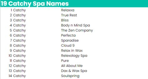 113 Ideas for Spa Names for 2023 | Inspirational Names For You | zolmi.com Spa Names Unique, Spa Names Ideas, Spa Checklist, Spa Names, Spa Business Plan, Wax Spa, Spa Oasis, Sweet Magic, Sugar Love