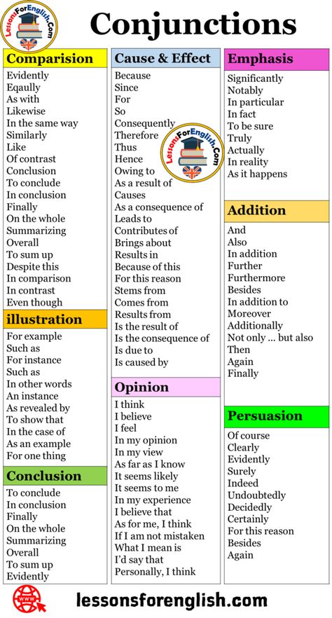 8 Types of Conjunctions and Examples Comparision Evidently Eqaully As with Likewise In the same way Similarly Like Of contrast Conclusion To conclude In conclusion Finally On the whole Summarizing Overall To sum up Despite this In comparison In contrast Even though illustration For example Such as For instance Such as In other words An instance As revealed by To show that In the case of As an example For one thing Conclusion To conclude In conclusion Finally On the whole Summarizing Overall To Conclusion Words For Essays, Such As Synonym, For Example Words, Overall Synonym, Other Words For In Conclusion, To Conclude Synonyms, For Example Synonyms, Other Words For This Shows, Words To Use Instead Of In Conclusion