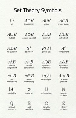 Math Formula Chart, Set Theory, Sets Math, Math Charts, Learning Mathematics, Math Tutorials, Maths Algebra, Math Vocabulary, Math Notes