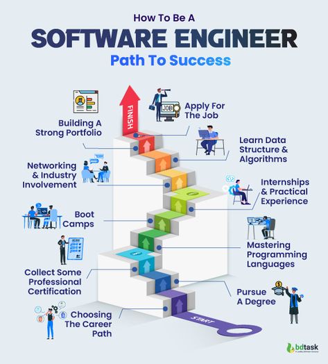 Aspiring to become a skilled Software Engineer is a goal that holds immense promise in today's technology-driven world. With the right strategies and determination, you can navigate the path to success and establish yourself as a proficient professional. Microsoft Software Engineer, Books For Software Engineer, Software Engineer Skills, Software Engineer Internship, Software Engineering Notes, Computer Skills Technology, Software Engineer Roadmap, Software Engineer Women, Software Engineer Aesthetic