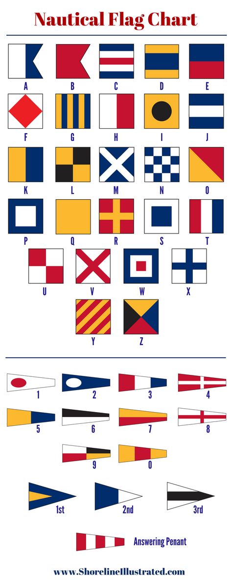 A Guide to Nautical Flags & Code Signals - Shorelines Illustrated Nautical Flags Meaning, Patchwork, Signal Flags Nautical, Sailing Bathroom Decor, Boat Flags Ideas, Framed Nautical Flags, Nautical Alphabet Letters Printable, Nautical Flags Decor, Semaphore Flags