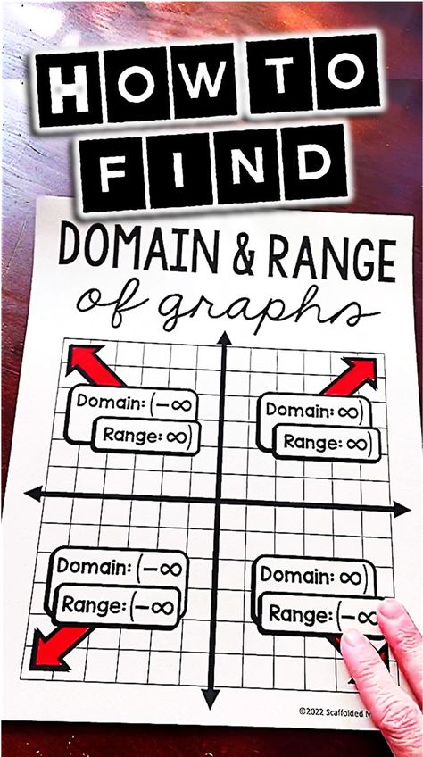 This is just a super quick post sharing a domain and range of graphs reference and a video showing examples of how to find domain and range from a graph. The sheet above connects a graph's arrows to its domain and range. In the video I go over a few examples and show how to use the sheet. Domain And Range Anchor Chart, Domain Range Function, Domain And Range Of Graphs, Domain And Range Of Functions Notes, Domain And Range Of Functions, Domain And Range, Math Cheat Sheet, Circle Graph, Math 5th Grade