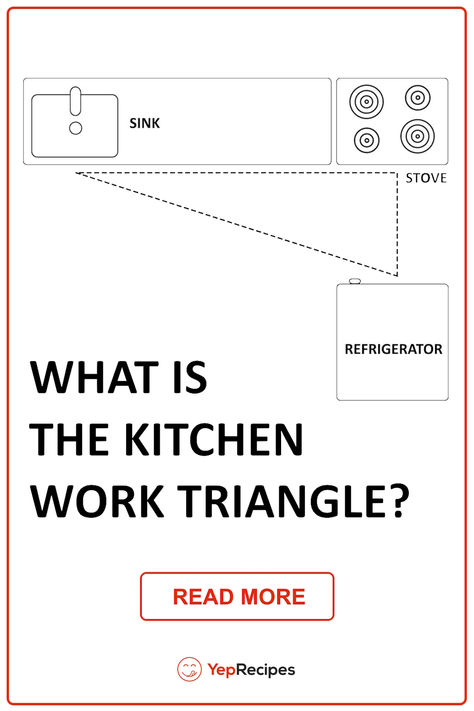 What is The Kitchen Work Triangle? Kitchen Designers, Kitchen Work Triangle, Kitchen Triangle, Work Triangle, Family Kitchen, Professional Kitchen, Kitchen Tips, Working Area, The Kitchen