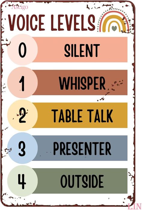 Voice Level Charts, Voice Levels, School Forms, Classroom Management Tool, Partner Work, Independent Reading, Charts For Kids, Group Work, Behavior Management