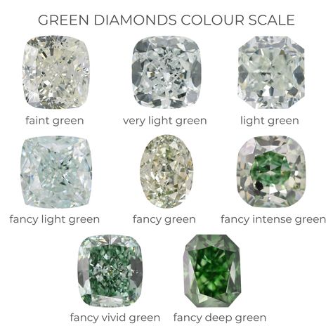 GREEN DIAMONDS COLOUR SCALE Colour Scale, Diamond Color Scale, Green Diamond Rings, Green Diamonds, Jewelry Knowledge, Jewellery Diamond, Diamond Jewelry Designs, Colorless Diamond, Heart Shaped Diamond