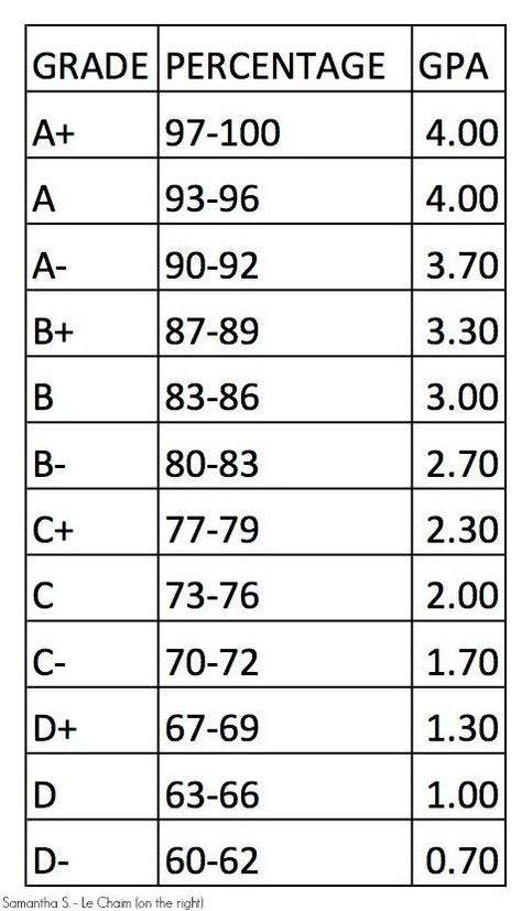 **This post was written for a friend who lives in Indiana. Requirements and resources vary by state.** Homeschooling is no easy task, and beginning your homeschool journey in high school is especially difficult. BUT it is not impossible. This post will take you through transcripts, curriculum, and SATs. Schul Survival Kits, Middle School Survival, Middle School Hacks, School Preparation, Homeschooling Tips, School Goals, High School Life Hacks, High School Survival, High School Hacks