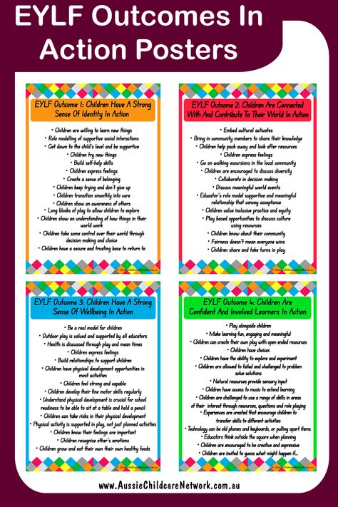 The EYLF In Action Posters provide examples of how each learning outcome can be demonstrated within the learning environment. These are great to display to show how children and Educators are actively engaging in each learning outcome. Learning Outcomes Display, Eylf Learning Outcomes Activities, Educational Leader Early Childhood, Documentation Ideas, Characteristics Of Effective Learning, Eylf Outcomes, Learning Stories Examples, Eylf Learning Outcomes, Educational Leader