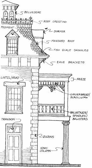 Victorian Architecture Drawing, Victorian Architecture Exterior, Architectural Details Drawing, Victorian Buildings Architecture, Architecture Vocabulary, Architectural Terms, Victorian Details, Random Knowledge, Victorian Exterior