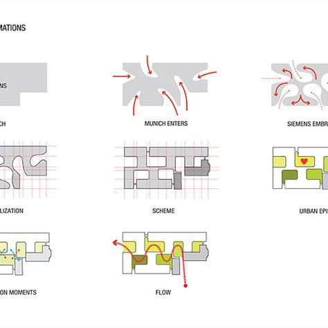 Henning Larsen Architects Wins Siemens Headquarters Competition Parti Diagram, Henning Larsen, Architecture Presentation Board, Architecture Concept Diagram, Site Analysis, Concept Diagram, Architecture Concept Drawings, Architecture Design Concept, Diagram Architecture