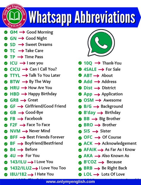 Common Text Abbreviations & Acronyms Abbreviations For Texting, Whatsapp Abbreviations, Computer Abbreviations, Chat Abbreviations, Texting Abbreviations, Text Abbreviations, English Meaning, Sms Language, Funny Lockscreen