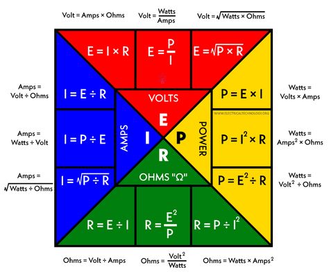 Electric Current Physics, Electric Charge And Field Formula Sheet, Physics Current Electricity Notes, Current Electricity Formula, Electrical Circuit Diagram Symbols, Basic Electrical Engineering, Engineering Notes, Basic Electronic Circuits, Ohms Law