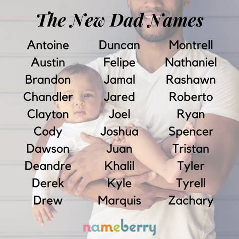 90s Names, 80s Names, Contact Name Ideas, Name Ideas Unique, Character Name Ideas, Names For Characters, Inspirational Quotes For Kids, Relationship Blogs, Fantasy Names