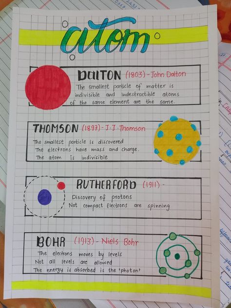 Chemistry Chart Ideas, Chemistry Poster Ideas, Class 8 Science Notes, Chem Notes, Chemistry Class 11, Chemistry Lesson Plans, Life Science Middle School, Project Science, Science Chart