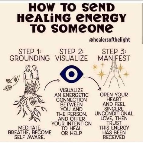 How To Send Good Energy To Someone, How To Send Energy To Someone, How To Send Healing Energy To Someone, Sending Healing Energy, Candle Meditation, Crystal Store, Healing Thoughts, Healing Magic, Healing Spells