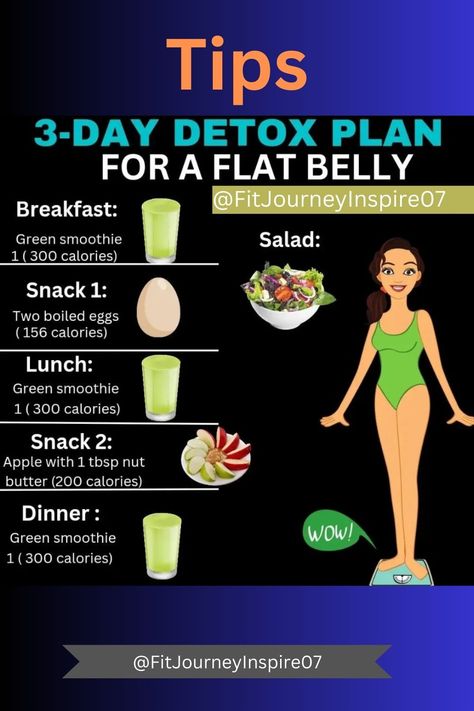 3- Day Detox Plan for a Flat Belly 300 Calorie Snacks, Detox Week, Fruit Detox, Detox Foods, Diy Detox, Calorie Snacks, Detox Smoothies, Belly Detox, Green Tea Detox