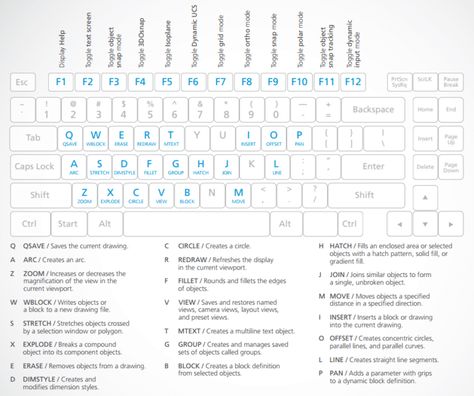 AutoCAD Commands List - With PDF Cheat Sheet! | Scan2CAD Mac Shortcuts, Technical Drafting, Autocad Tips, Mac Keyboard, Keyboard Hacks, Learn Autocad, Autocad Tutorial, Urban Analysis, Architecture School