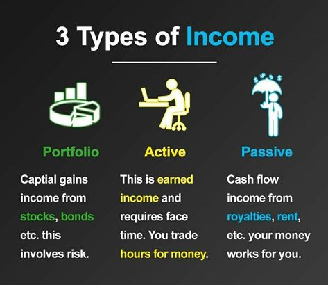 Money Making Skills, Types Of Income, Pictures With Captions, Financial Literacy Lessons, Finance Management, Self Help Skills, Increase Income, Financial Motivation, Investment Quotes