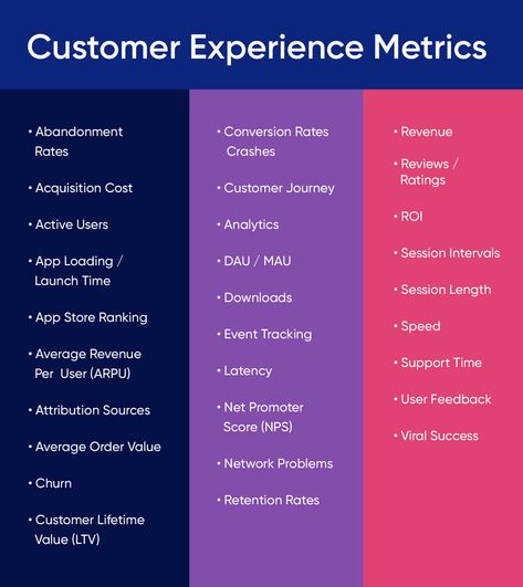 Organisation, Customer Engagement Ideas, Customer Success Manager Tips, Customer Experience Strategy, Customer Experience Mapping, Customer Experience Design, Performance Metrics, Business Strategy Management, Customer Service Training